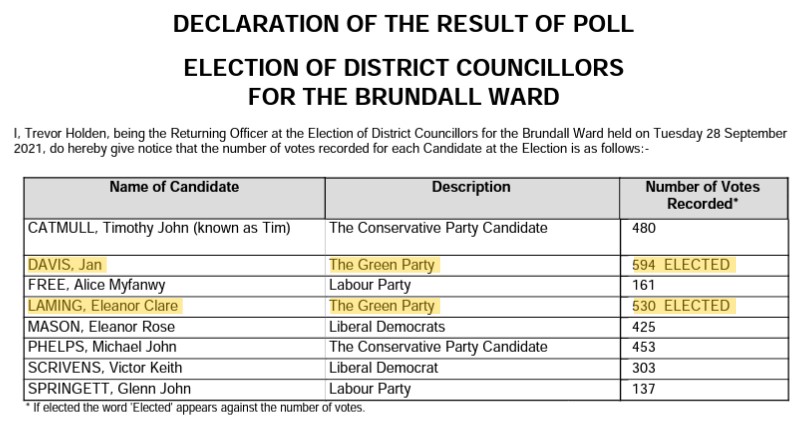 Brundall by-election results
